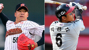 하루에 12명 영입한 kt, 전력의 뼈대 구축