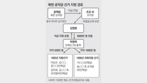 “北공작금 6000만원, 최소 7명에 선거자금 댔다”
