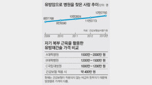 유방재건수술 2015년부터 건보 적용