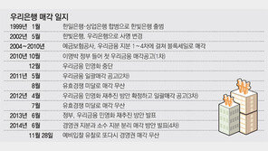 우리은행 민영화 ‘4修’도 실패