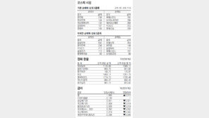 [지표로 보는 경제]11월 29일