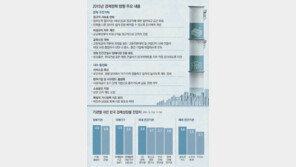 [단독]연금 이어 정규직에 ‘메스’… 勞政 격돌 예고