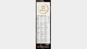 [2014 한국의 최고경영인상]창조와 혁신, CEO리더십이 위기극복의 힘이다