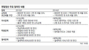의료비 - 보험료, 소득공제 → 세액공제… 고소득층 불리해져