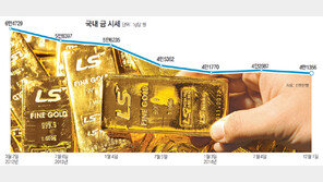 부쩍 착해진 금값… 나도 금테크 해봐?