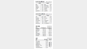 [지표로 보는 경제]12월 2일