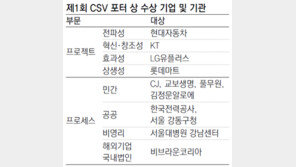 [CSV 포터 상]‘제1회 CSV 포터 상’ 현대차 등 12곳 선정