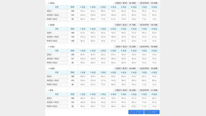 수능 등급컷 공개, 수학B 만점자 ‘전체 4.3%’…물수능 비난