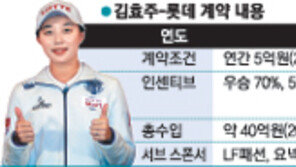 김효주 100억 잭팟 터졌다