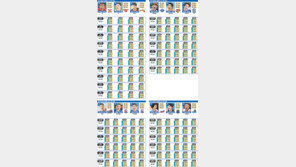 [동아스포츠대상] 문태종·조성민 3점차, 김희진·양효진 4점차… 한끝 차이로 희비 갈려