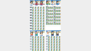 [동아스포츠대상] 종목별 투표단 선정, 순위별 다른 가중치 각 3명에게 표 던져