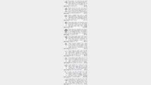 [스포츠동아 오늘의 운세] 2014년 12월 3일 수요일 (음력 10월 12일)