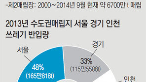 [인천/경기]강경한 인천시 “수도권 쓰레기 매립 2016년 끝”