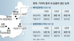 현대車, 충칭-창저우에 중국 4, 5공장 함께 추진