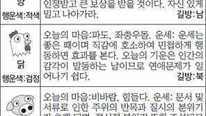 [스포츠동아 오늘의 운세] 2014년 12월 4일 목요일 (음력 10월 13일)