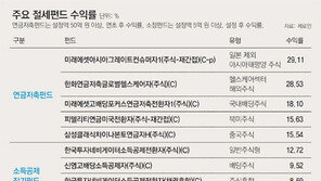 연말정산 ‘節稅 쌍두마차’ 타볼까