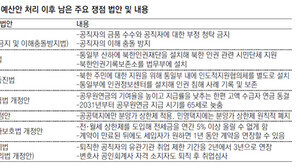 공무원연금 vs 4자방… 예산보다 힘든 싸움