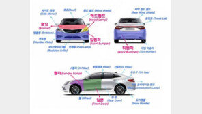 수입차 부품, 고가 마케팅 전략으로 2배 ‘뻥튀기’ 