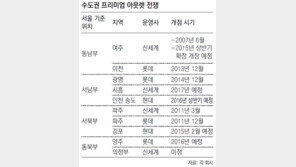 프리미엄 아웃렛, 프리미어급 혈투