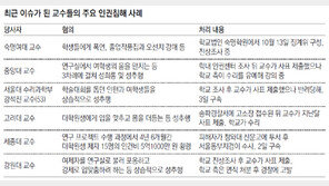 ‘교수 추문’ 덮기에 바쁜 대학들… 피해학생 두번 운다