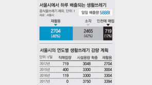 [수도권]“매립지 소유권, 인천 이양 협조”