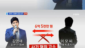 포맨 전 멤버 김영재, 사기혐의 불구속 기소… 5억 빚 돌려막기 때문?