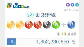 이번주 로또, 한 장소에서 1등이 두명이나...헉! 어디?