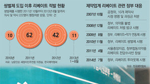 영업대행사 동원해 ‘뒷돈 심부름’