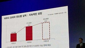아우디, 올해 2만7000대 예상 “내년에는 신차7종 투입으로 3만대”
