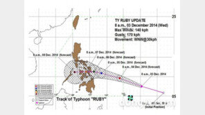 태풍 하구핏, 외교부 ‘필리핀 전 지역에 특별여행주의보를 발효’