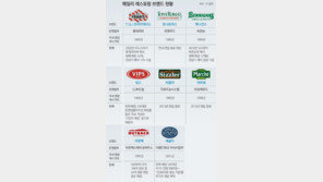 패밀리 레스토랑 “아, 옛날이여”