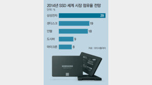 삼성전자, 3비트 V낸드 탑재한 SSD 공개… 차세대 저장장치, 차세대 먹거리로