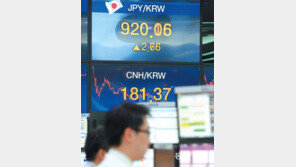 원-엔 환율 6년9개월만에 920원선 무너져