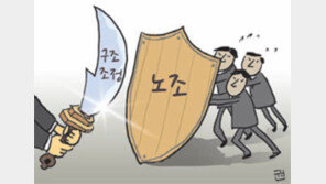 칼바람 증권가… 구조조정 맞서 노조설립 봇물