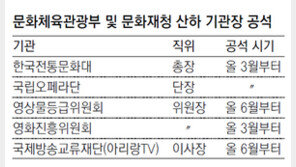 문체부 5개 산하기관장 수개월째 공석