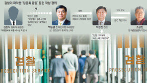 ‘들은 얘기’로 만들어진 문건… 신빙성 흔들