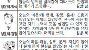 [스포츠동아 오늘의 운세] 2014년 12월 10일 수요일 (음력 10월 19일)