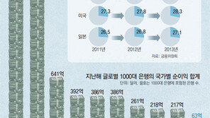 [단독]늙어가는 은행… 임금 부담에 신규채용 줄여