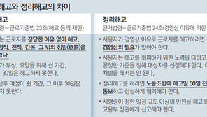 ‘일반해고 기준 가이드라인’ 싸고 勞-政 시각차