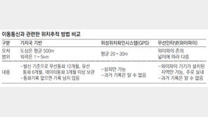 정윤회 문건 수사로 본 휴대전화 위치추적… GPS 활용땐 오차범위 20~30m