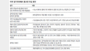 세모녀法 - 관피아방지法 막판 처리