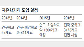 “직업체험 별따기… 공연관람으로 시간때워”