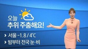 [날씨] 오늘 추위 주춤…밤부터 전국에 비 또는 눈