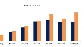 중년 남성 우울증 주의보, 베이비부머 세대는 ‘자살 위험군’