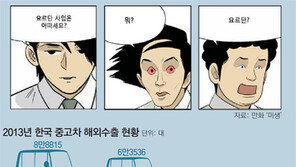 ‘미생 장그래 프로젝트’ 요르단 중고자동차 시장 가보니