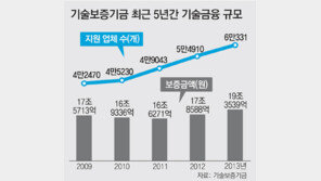“기술력 담보로 경영자금 지원 받아 위기 극복했어요”