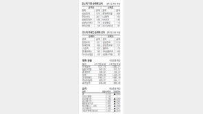 [지표로 보는 경제]12월 11일