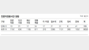 [부산/경남]경남교육청 11일부터 교육박람회