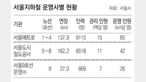 [수도권]서울시 “메트로-도시철도공사 2016년까지 통합”… 4조 빚 감축안 없고 노조 경영참여 보장