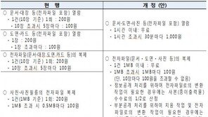 정보공개수수료 개편, 정부 “대국민 소통 활성화 기대”